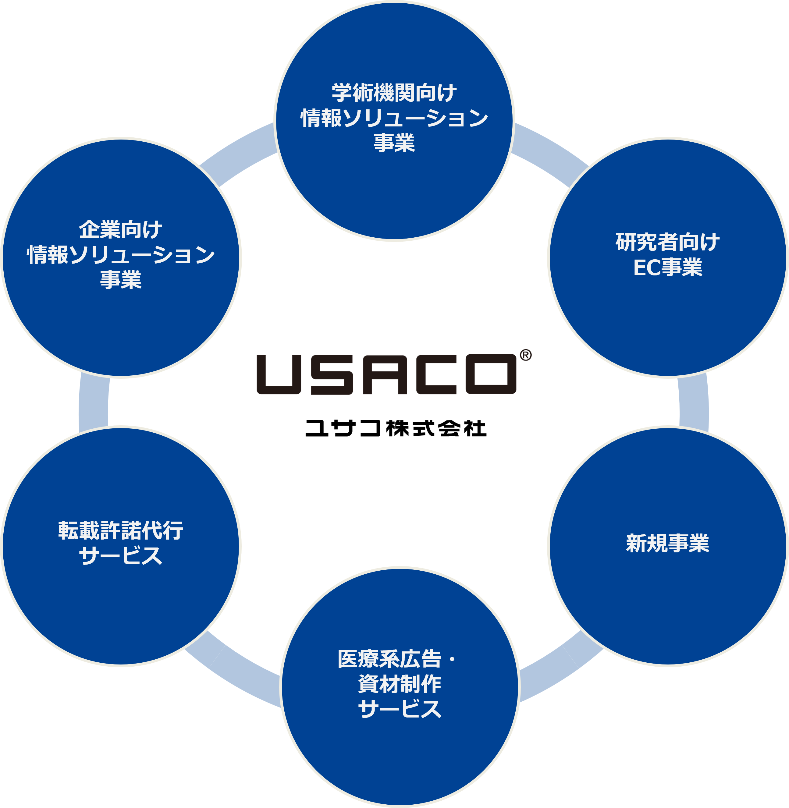 商品一覧 | 学術情報・論文作成支援【ユサコ株式会社】