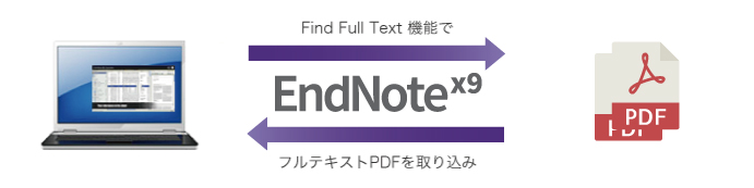 フルテキストPDFの添付・自動ダウンロード