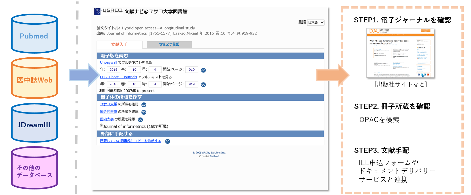 Sfx 商品詳細 学術情報 論文作成支援 ユサコ株式会社