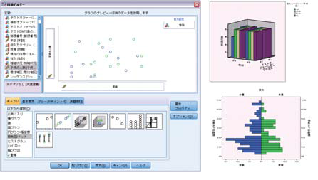 SPSS グラフ・表を選択して分析結果を表示